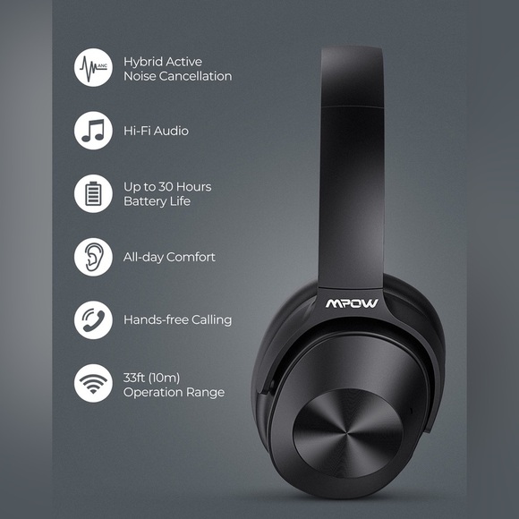 Mpow H12 - ANC- Wireless/BT Noise Cancelling Headphones (Black)- used - Picture 2 of 6